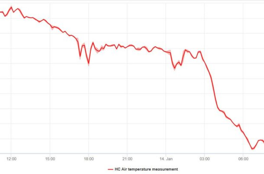 Mínusz 21,5 fokot mértek hajnalban a Bükkben