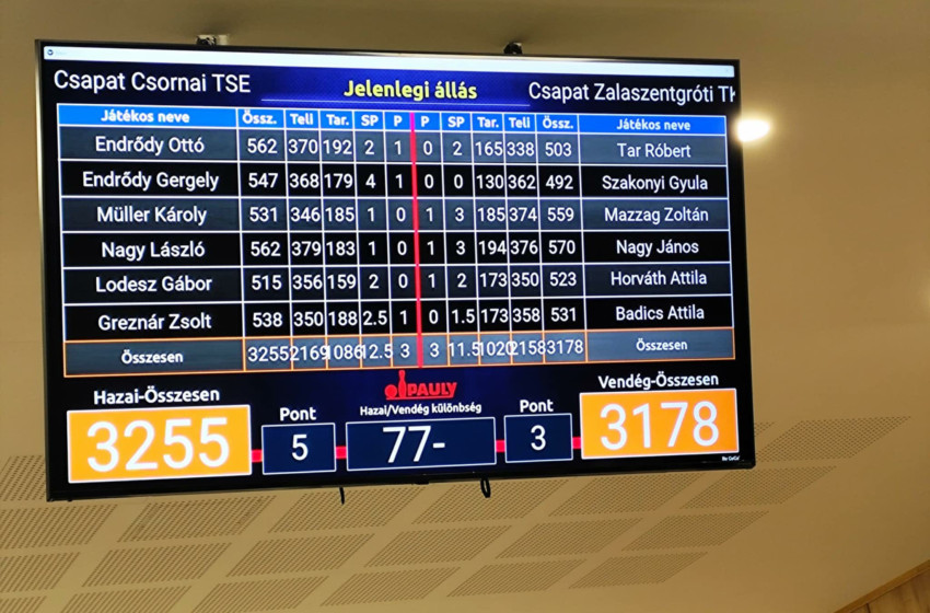 Csornai TSE – Zalaszentgróti TK 5–3: Magabiztos hazai győzelem az 5. fordulóban